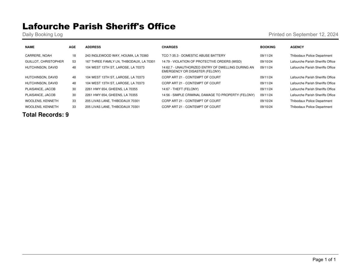 Recent Lafourche Parish Arrest Local News