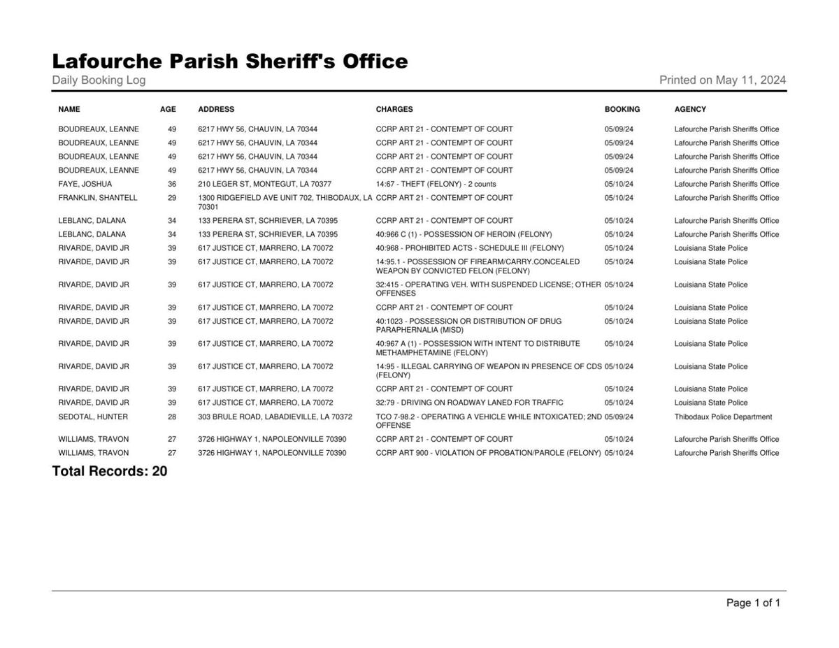 Lafourche Parish Arrest May 10, 2024 Local News