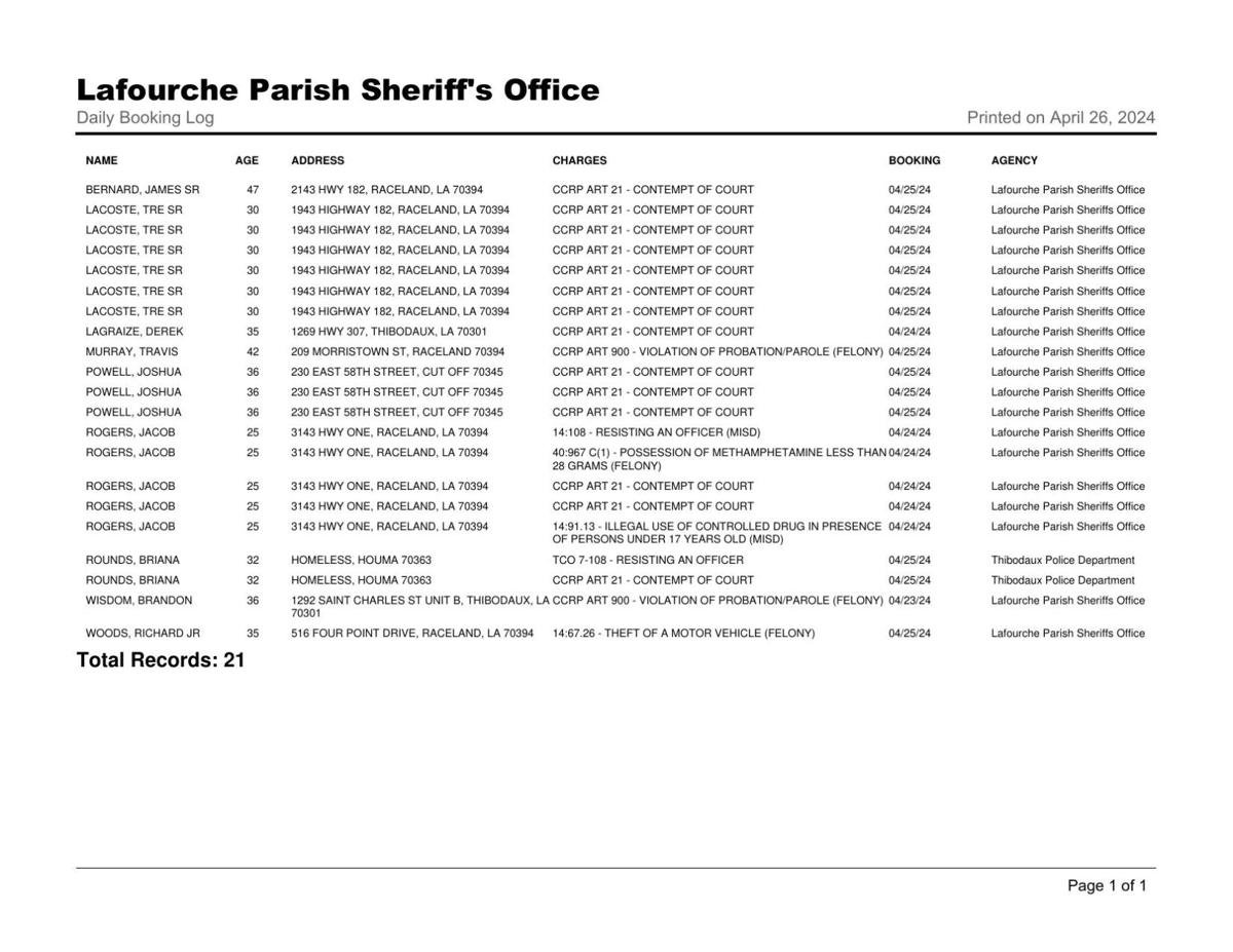 Lafourche Parish Arrest April 25, 2024 Local News