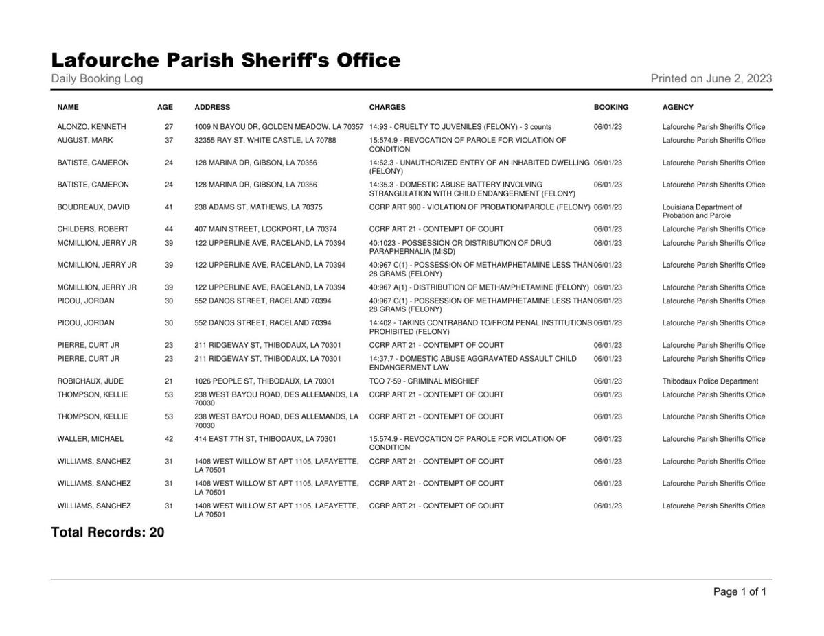 Lafourche Booking Log May 1, 2023 Local News