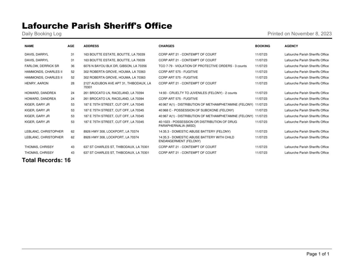 Lafourche Parish Arrest Report: November 7, 2023 | Local News ...