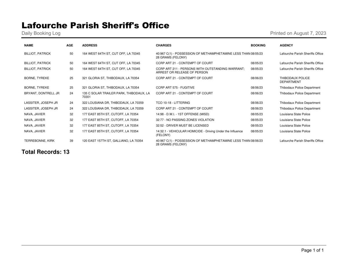 Lafourche Parish Arrest Report August 6, 2023 Local News