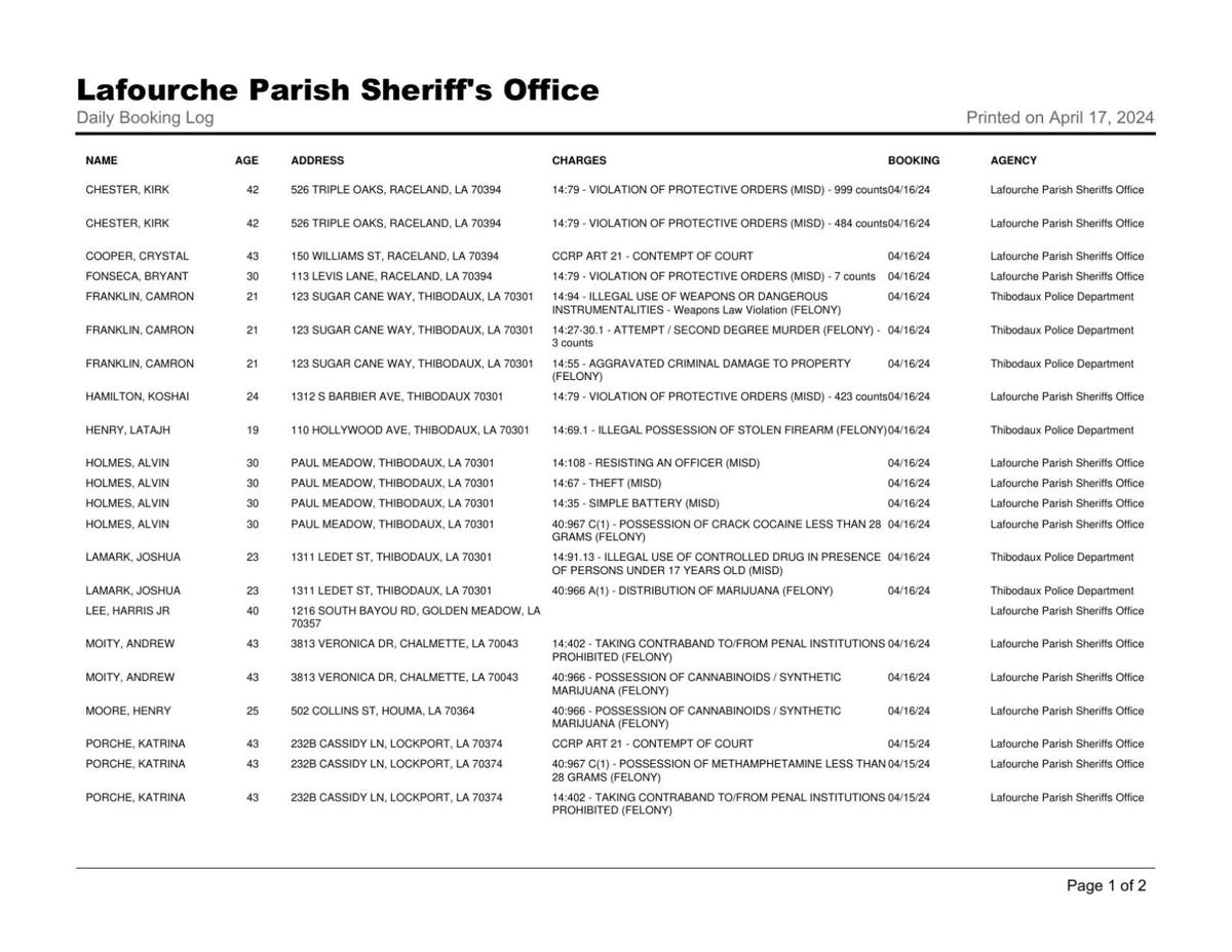 Lafourche Parish Arrest April 16, 2024 Local News