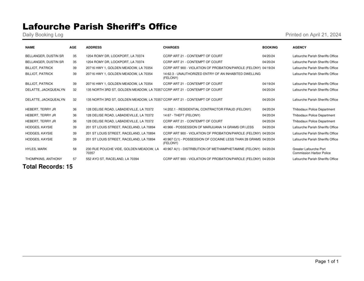 Lafourche Parish Arrest April 20, 2024 Local News