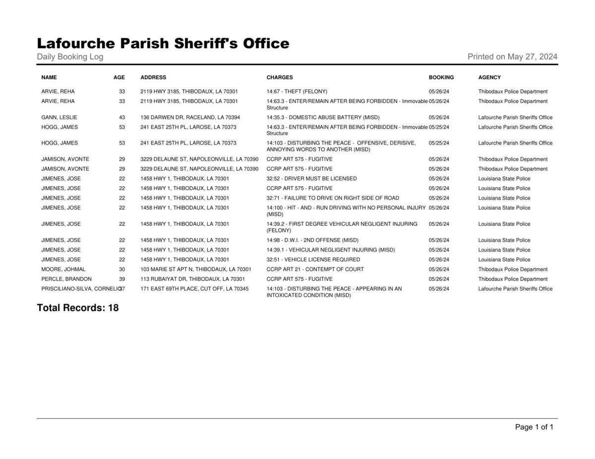 Lafourche Parish Arrest May 26, 2024 Local News