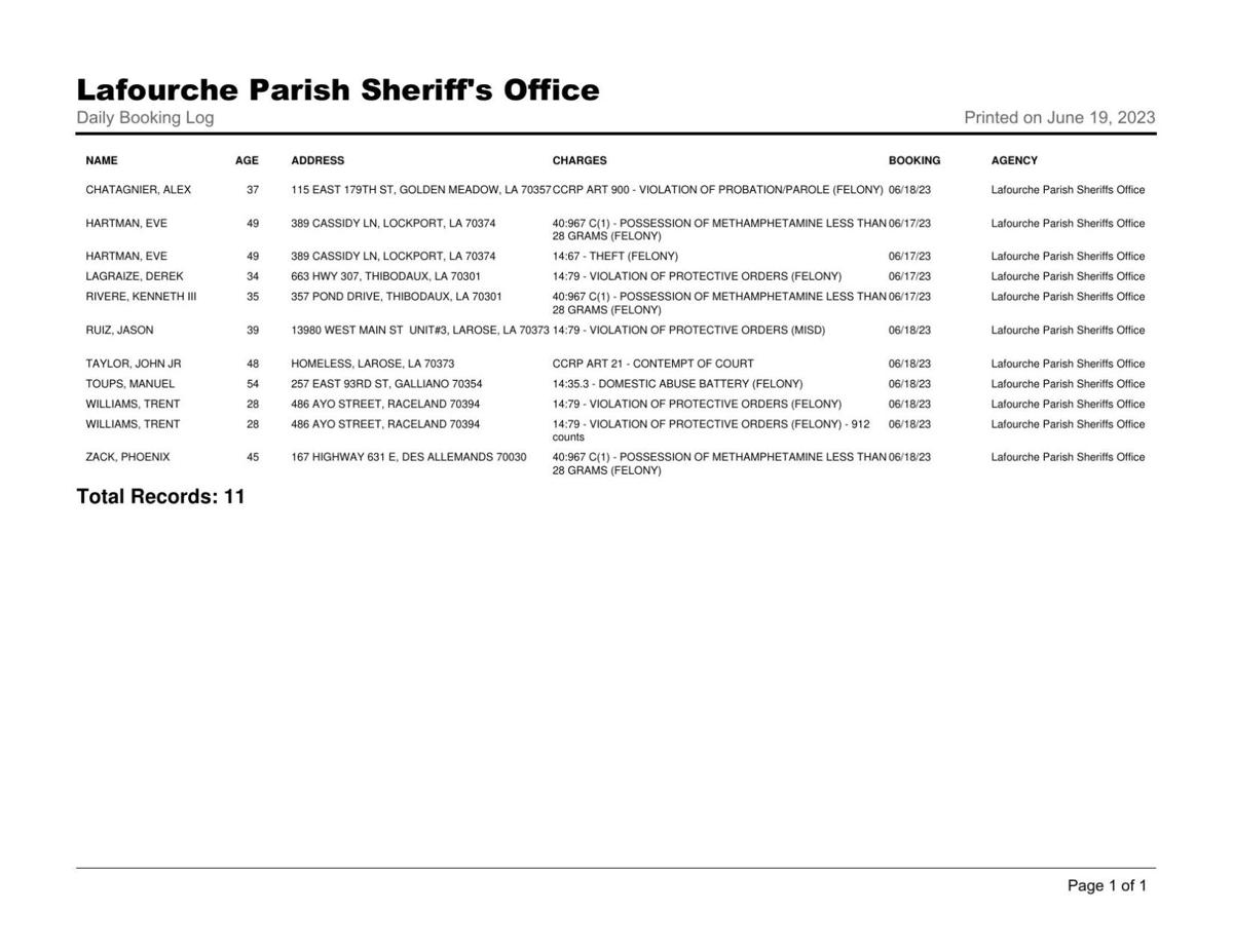 Lafourche Parish Booking Log June 18, 2023 Local News