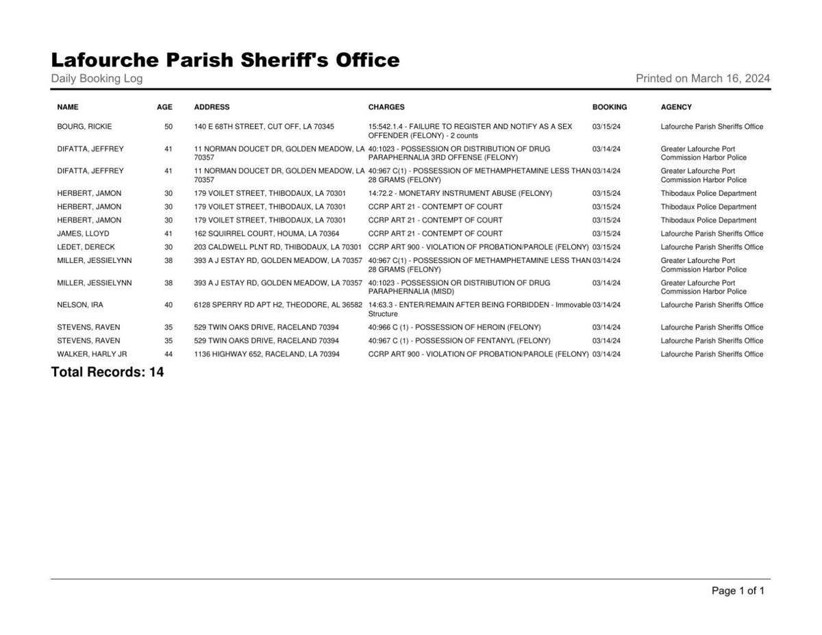 Lafourche Parish Arrest Log March 15, 2024 Local News