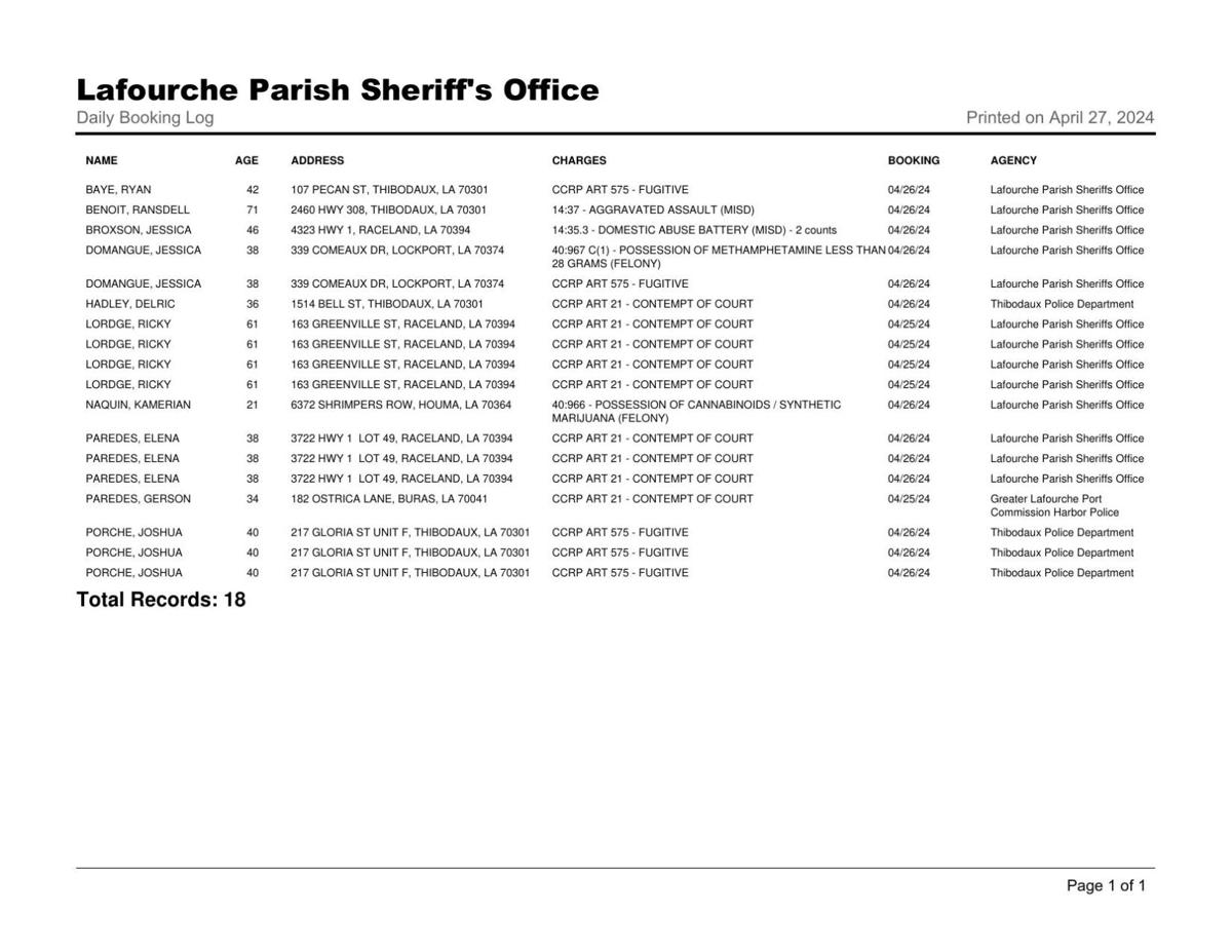 Lafourche Parish Arrest Report April 26, 2024 Local News