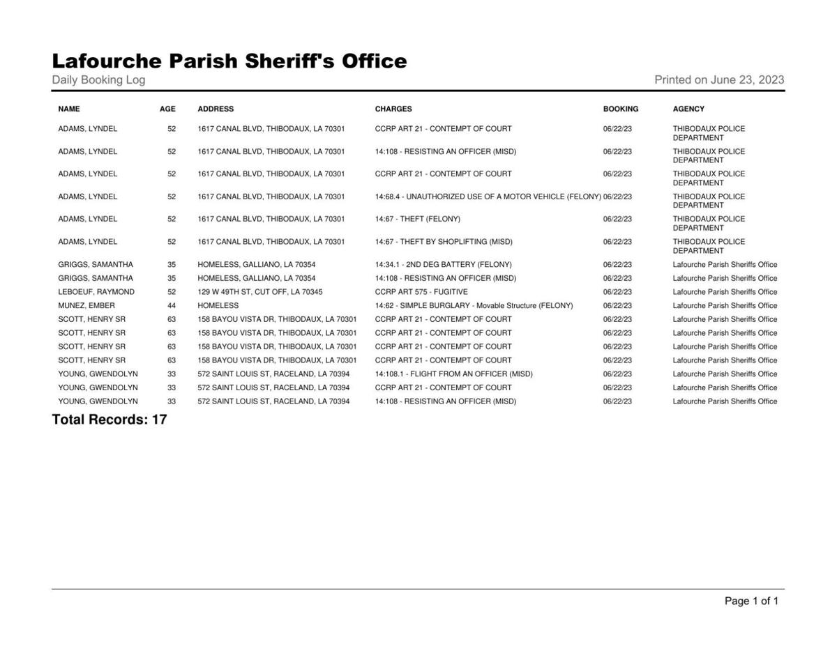 Lafourche Parish arrest report: June 22, 2023 | Local News