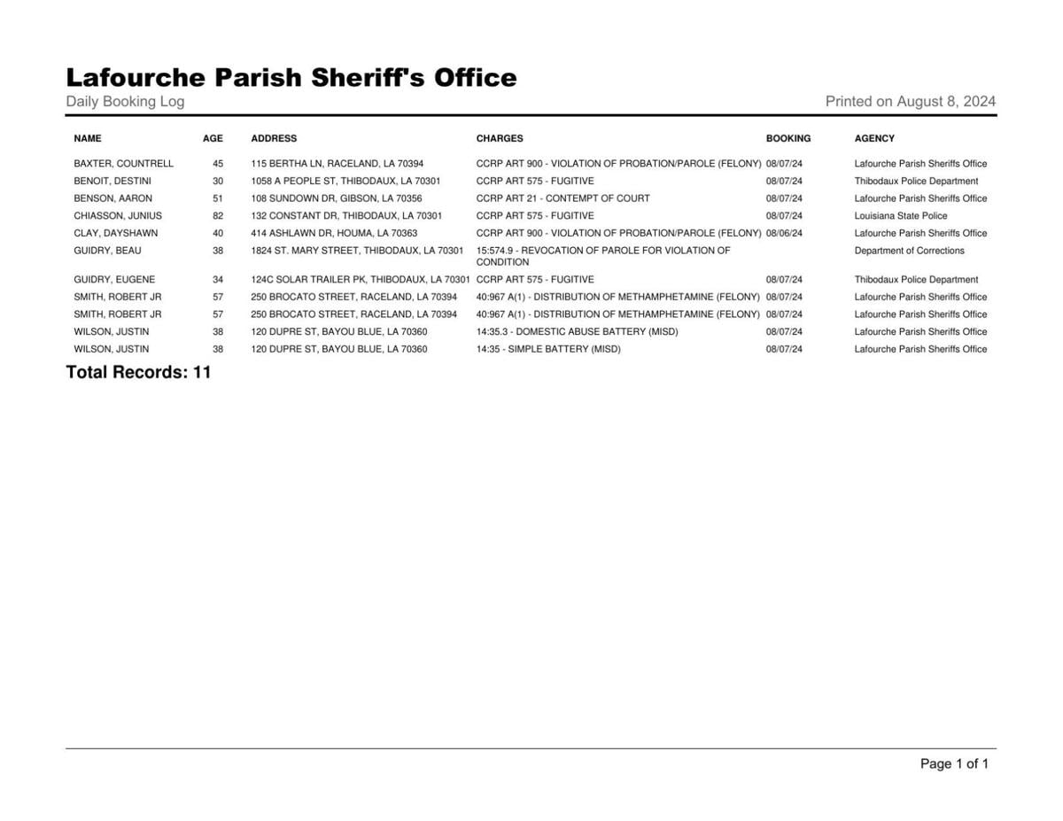 Lafourche Parish Arrest: August 7, 2024 | Local News | lafourchegazette.com