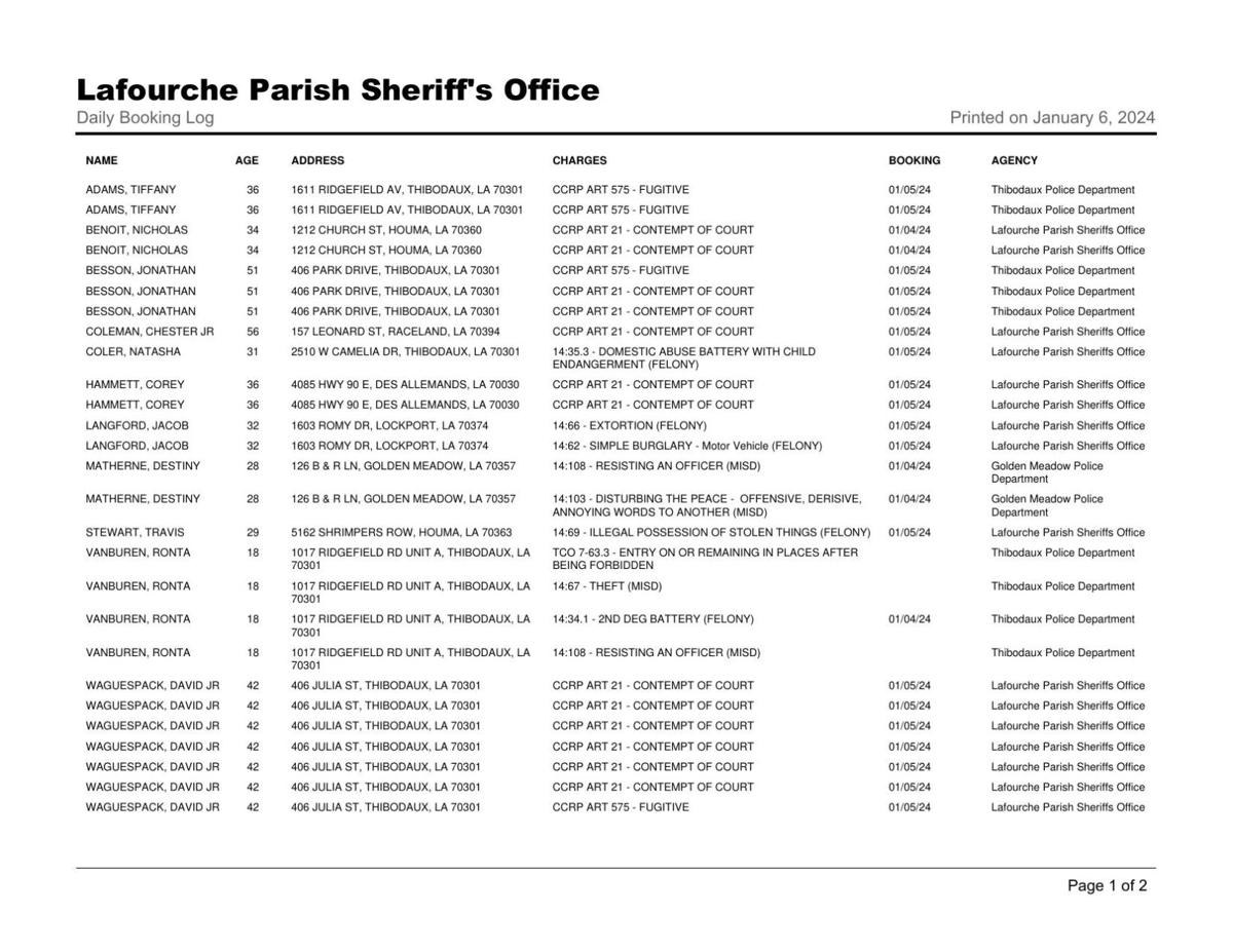 Lafourche Parish Arrest January 5, 2023 Local News