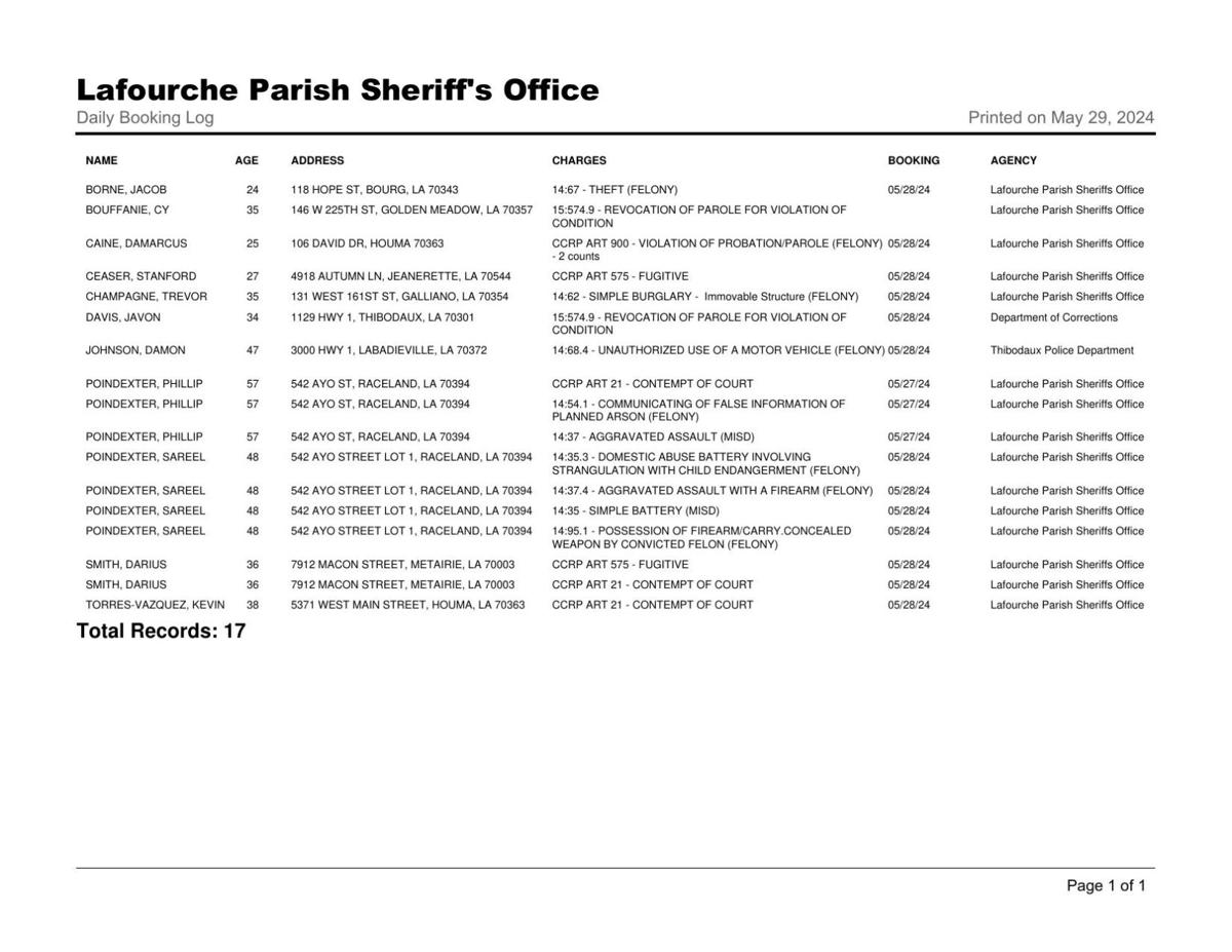 Lafourche Parish Arrest May 28, 2024 Local News