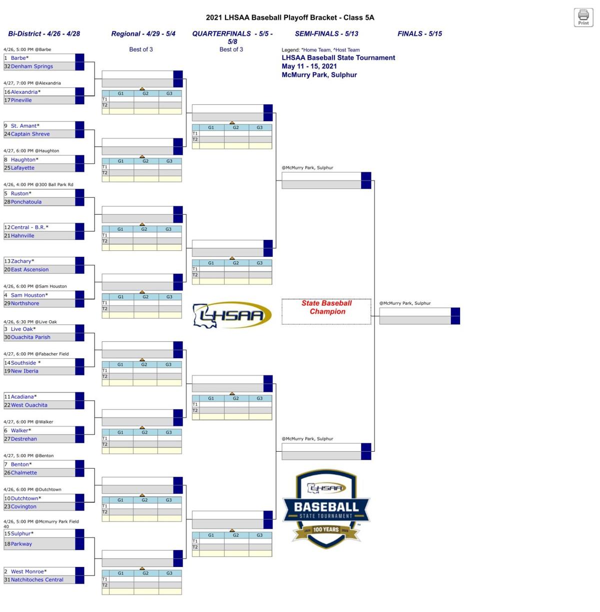 A GLANCE See the state's 8 State Championship Brackets   Sports ...