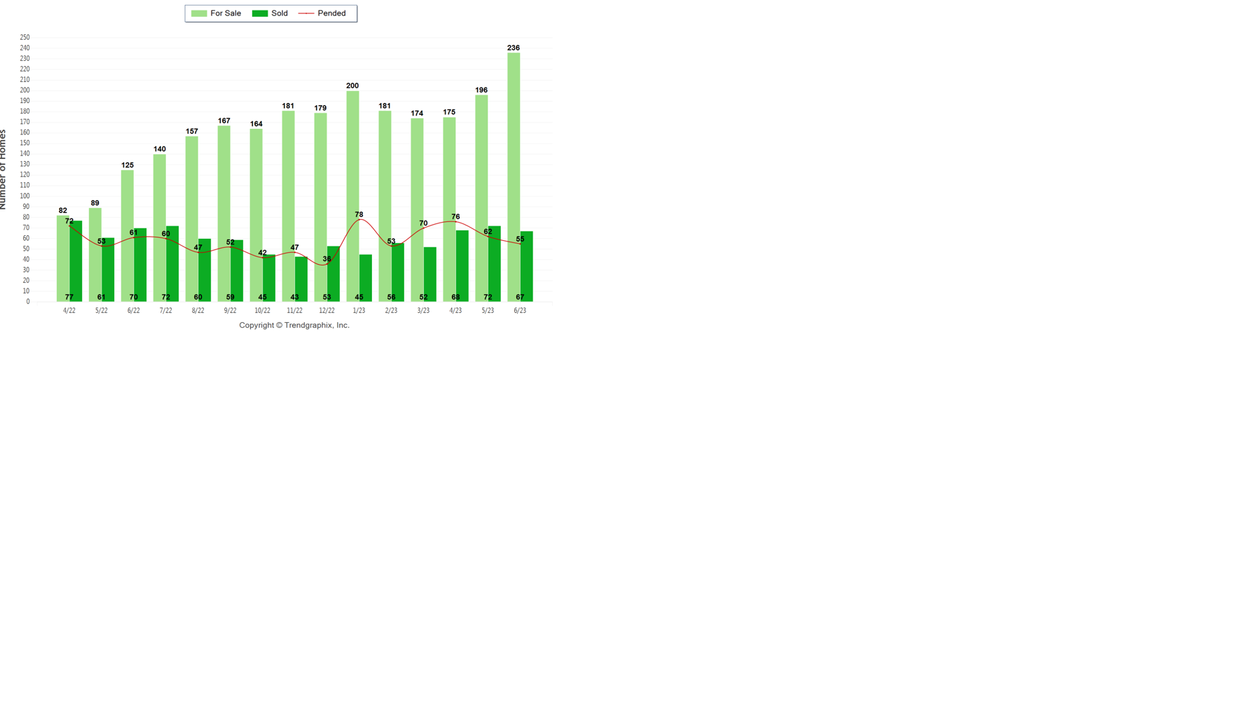 June 2023 Lafourche Parish Residential Real Estate Market A Balanced