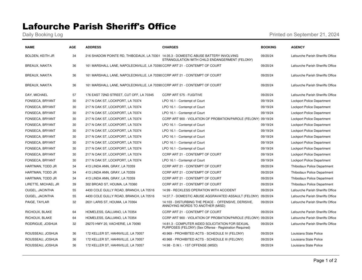 Lafourche Parish Arrest September 20 and 21, 2024 Local News