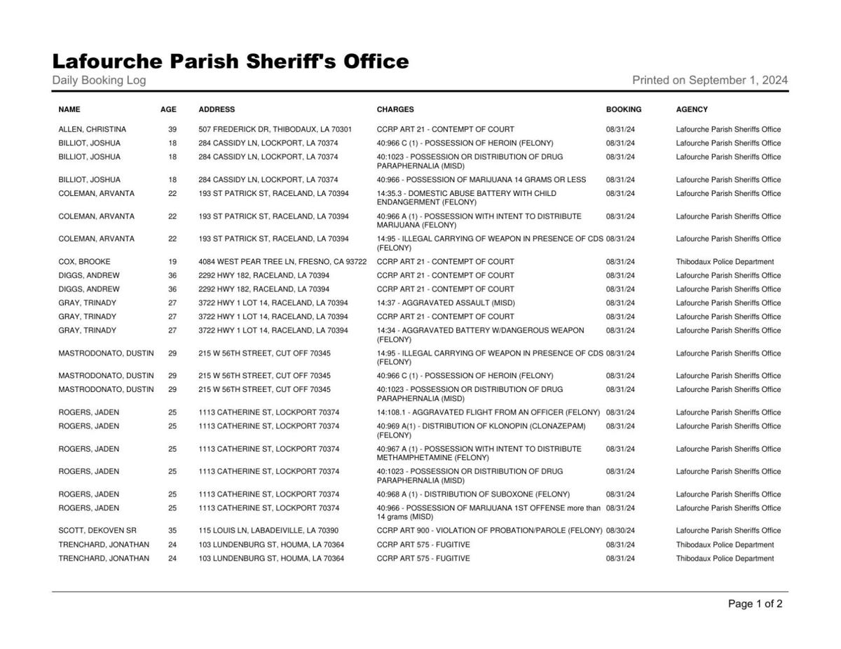 Lafourche Parish Arrest August 31, 2024 Local News