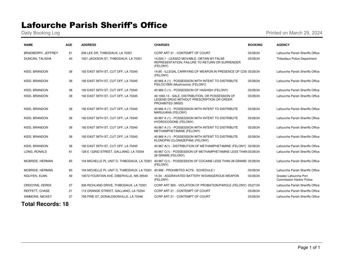 Lafourche Parish Arrest March 28, 2024 Local News
