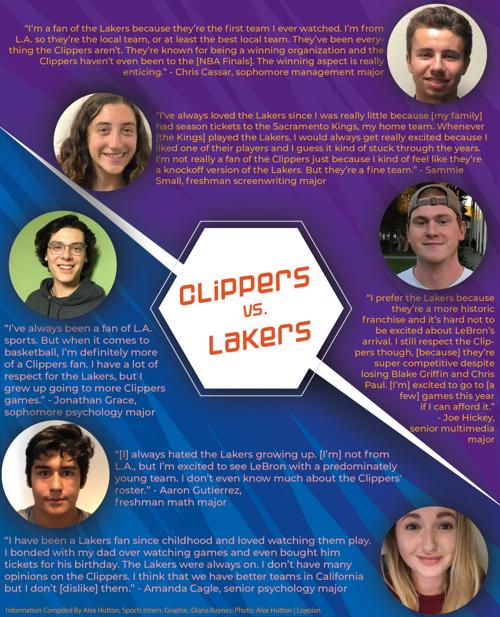 Lmu Students Take On Clippers Vs Lakers Debate Sports