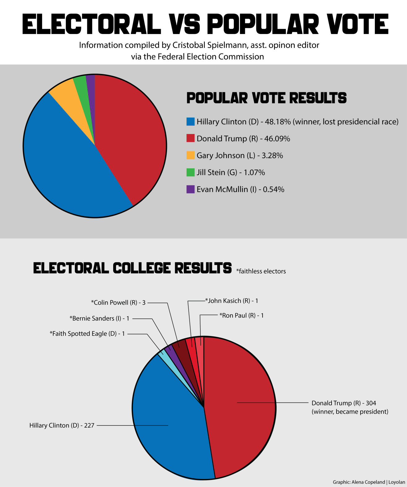 How To Fix Our Electoral System | Opinion | Laloyolan.com