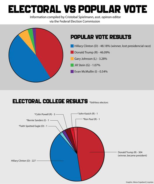 How To Fix Our Electoral System Opinion Laloyolan Com