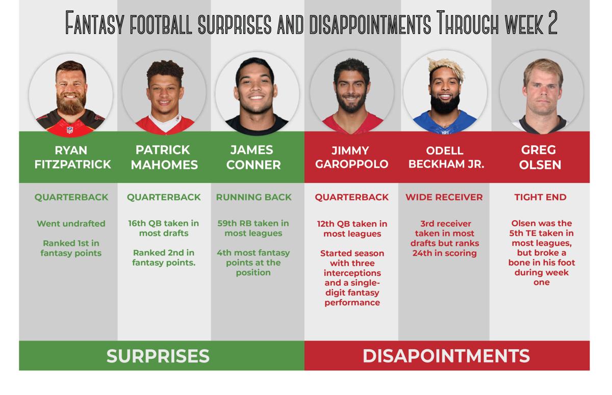 Fantasy Football Surprises And Disappointments Through Week Two