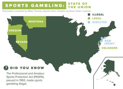 Gambling Illegal In What States