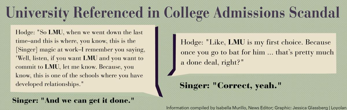 University Referenced In College Admissions Scandal News