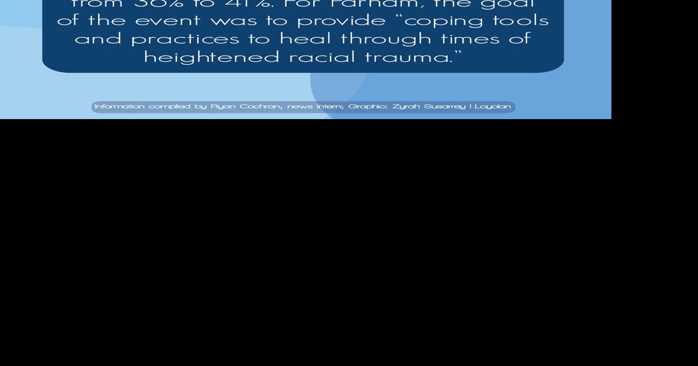 Dr. William Parham hosts Managing Embodied Racial Stress News