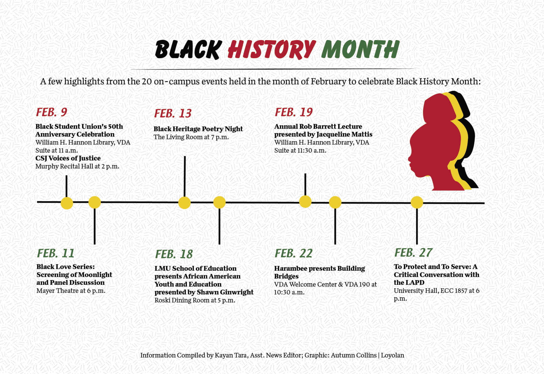 Women S History Month Timeline 50 Best Images About 2 Brown Girls On Women S History Month Timeline 50 Best Images About 2 Brown Girls On