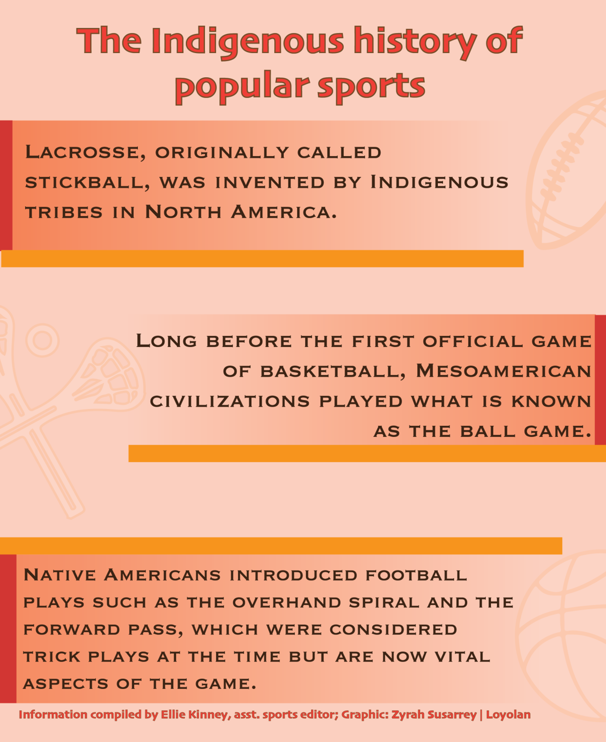 Popular sports with Indigenous American roots, Sports