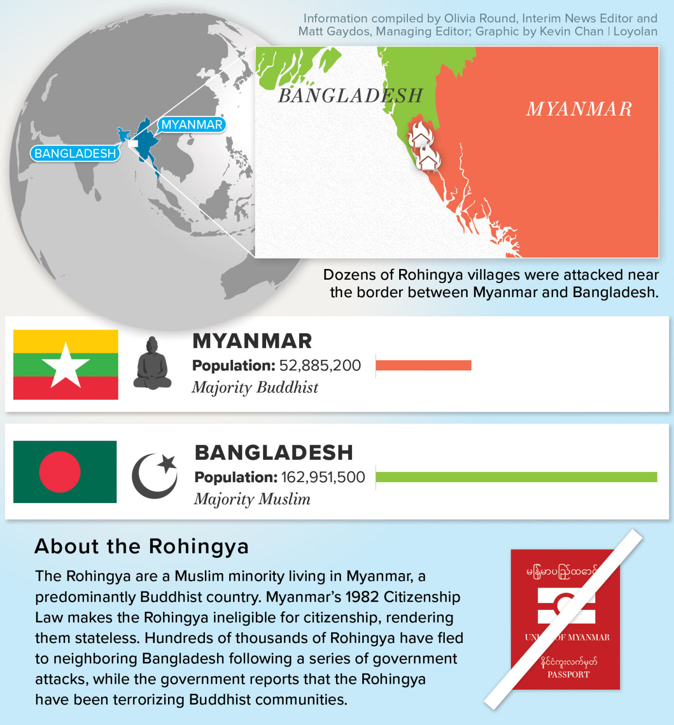 myanmar citizenship law in myanmar language