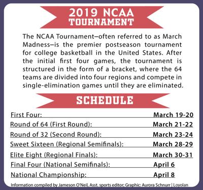 Novice Guide To March Madness 2019 Edition Basketball