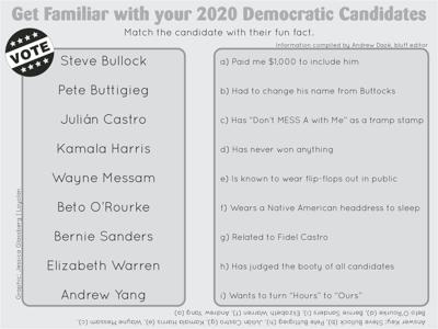 Get familiar with your 2020 democratic candidates