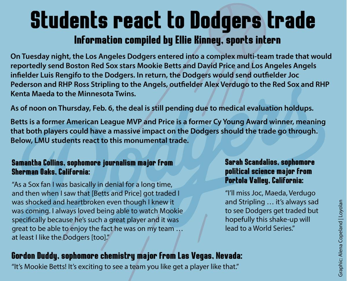 Joc Pederson Reportedly Traded to Angels; Dodgers Get Luis Rengifo