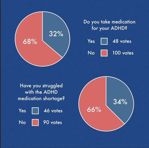 How is the ADHD medication shortage affecting students? News