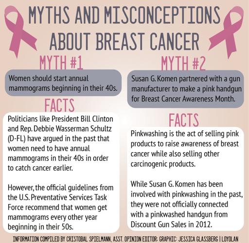 Busting Breast Cancer Myths for all - Women, Men and Transgender People