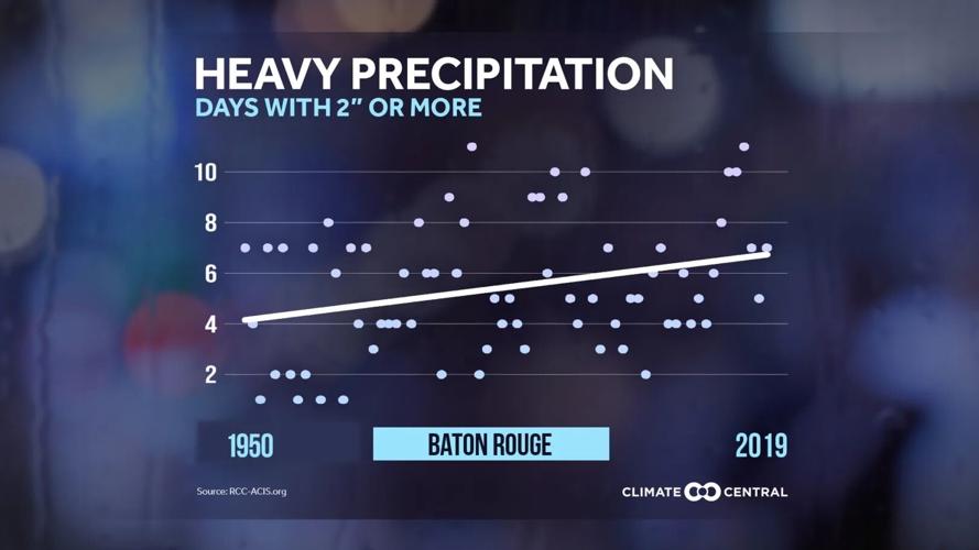 Southern Louisiana at risk of more severe hurricanes, heavier rainfall ...