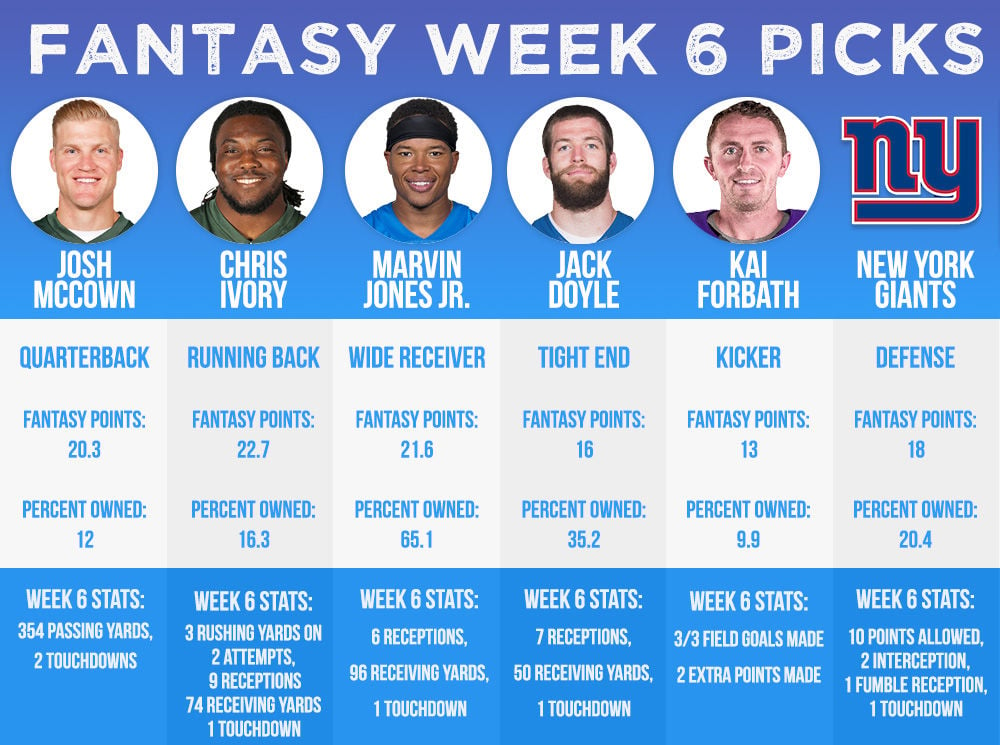 Fantasy Football Sleeper Picks 