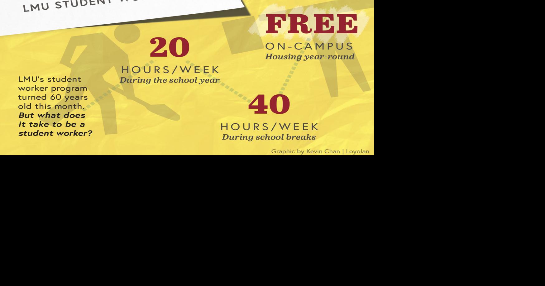 Student Worker Program reaches 60th anniversary | News | laloyolan.com