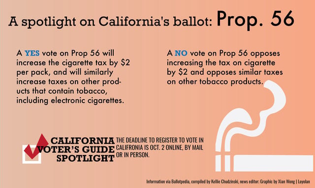 Proposition 56 A spotlight on California s ballot News