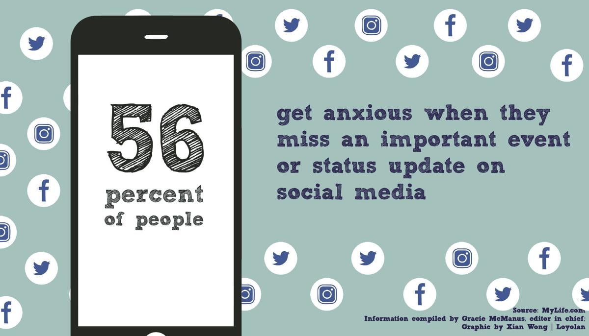 Unplugging from social media can stop FOMO | Opinion | laloyolan.com