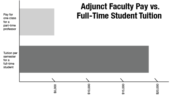 Union Would Not Be Beneficial To Lmu Workforce Opinion