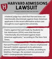 Court rules in favor of Harvard in affirmative action case