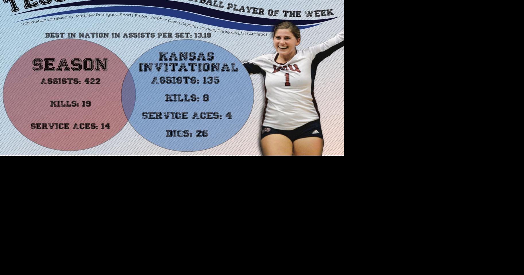 Tess Reid WCC volleyball player of the week Volleyball