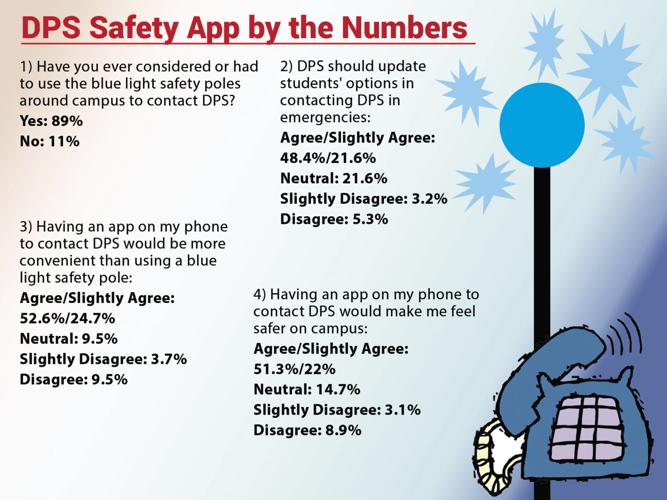 DPS to release safety app to connect with students | News | laloyolan.com