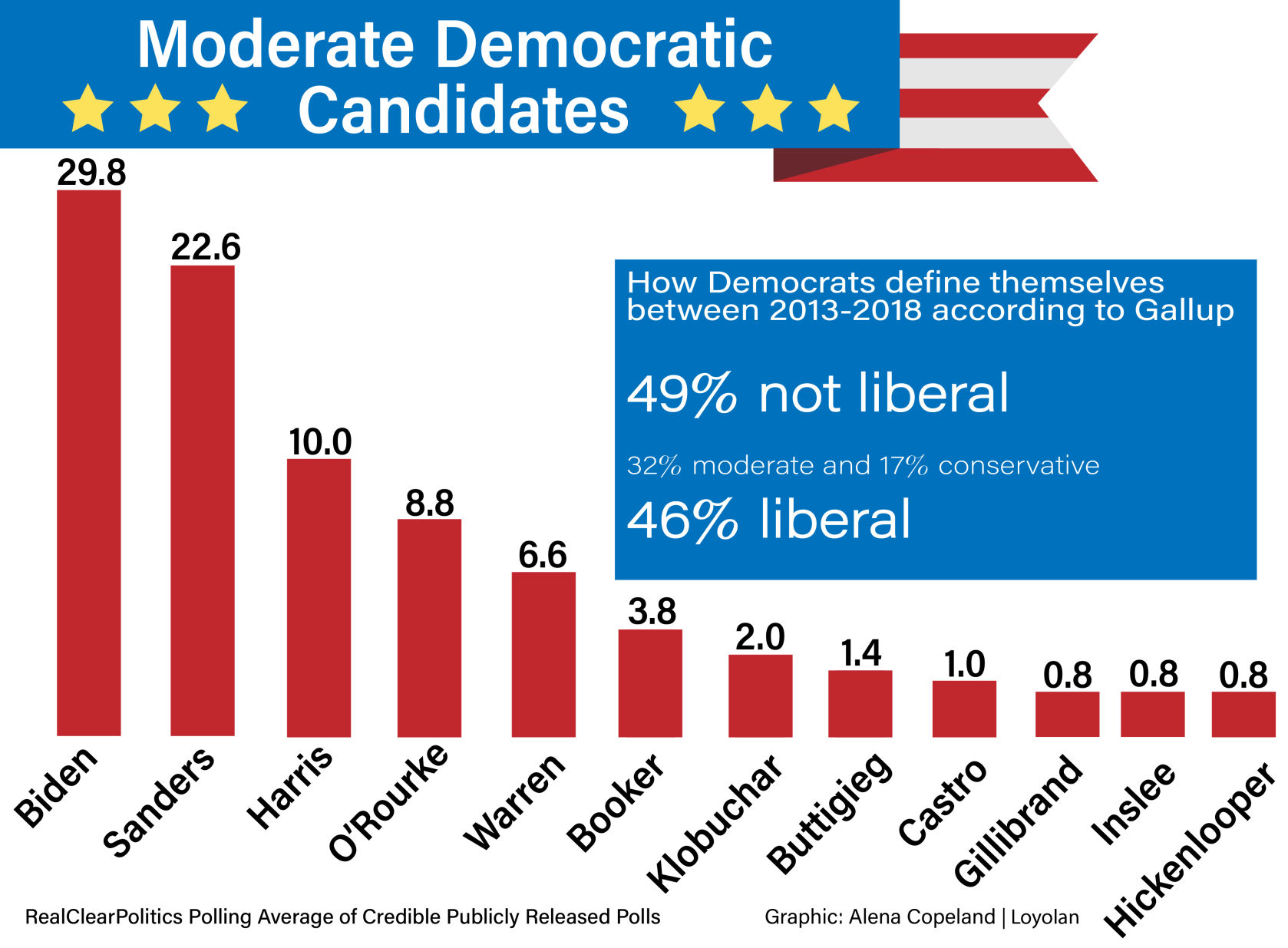 Moderate Democrats Are Overlooked By The Younger Generation | Opinion ...