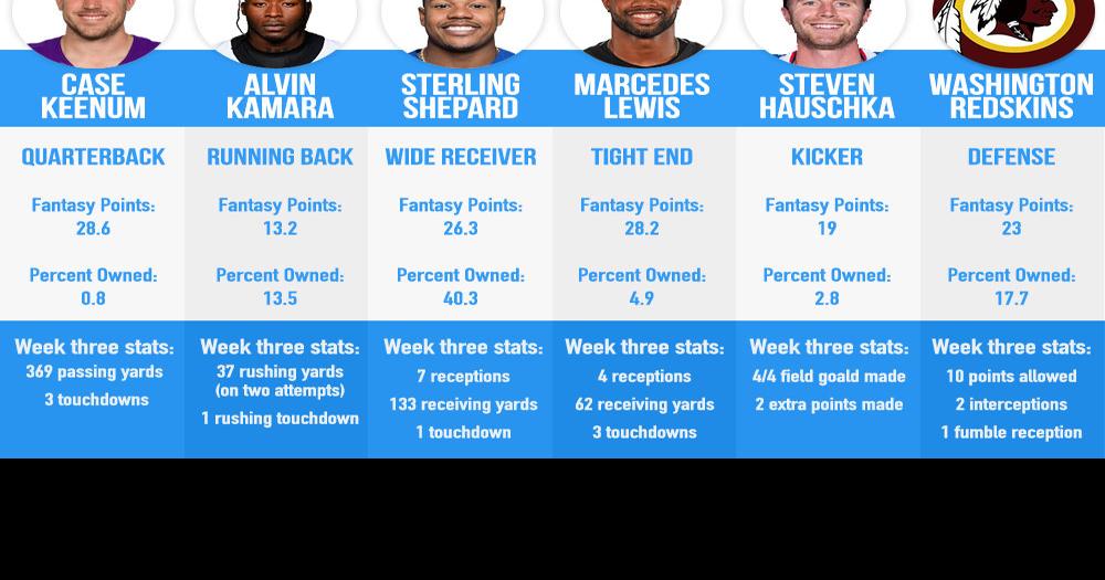 Fantasy Sleeper Picks Week 3 Sports