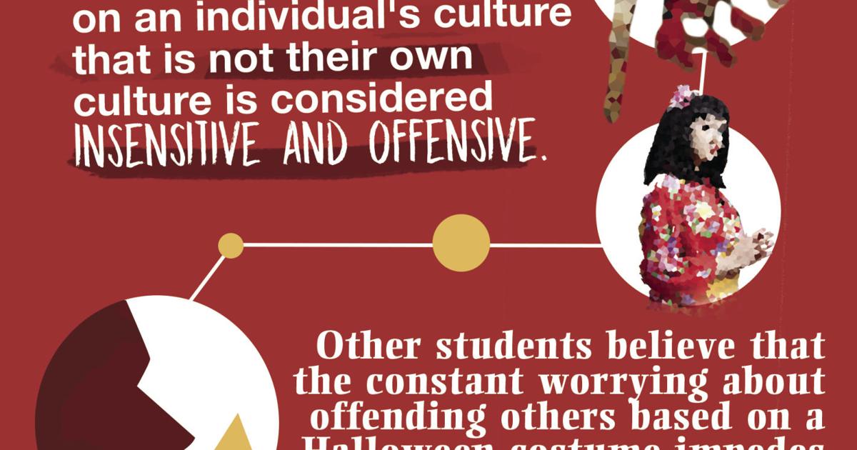 Culturally appropriative Halloween costumes create controversy ...