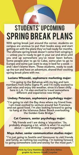 Students' upcoming spring break plans | Whats Happening | laloyolan.com