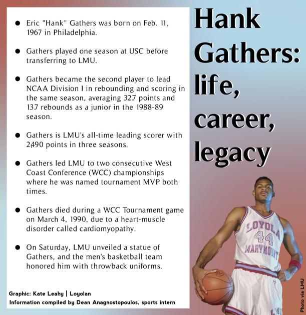 Hank Gathers Life Career Legacy Sports Laloyolan Com